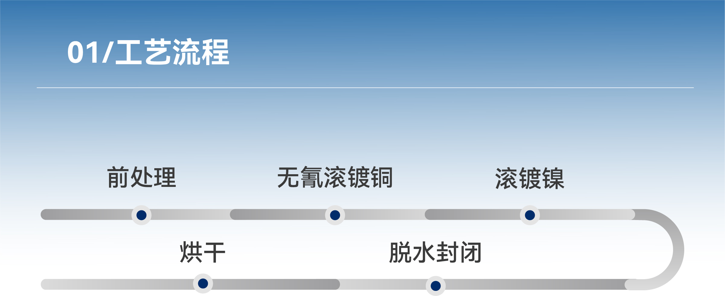 suncitygroup̫š(й)ҳ¼