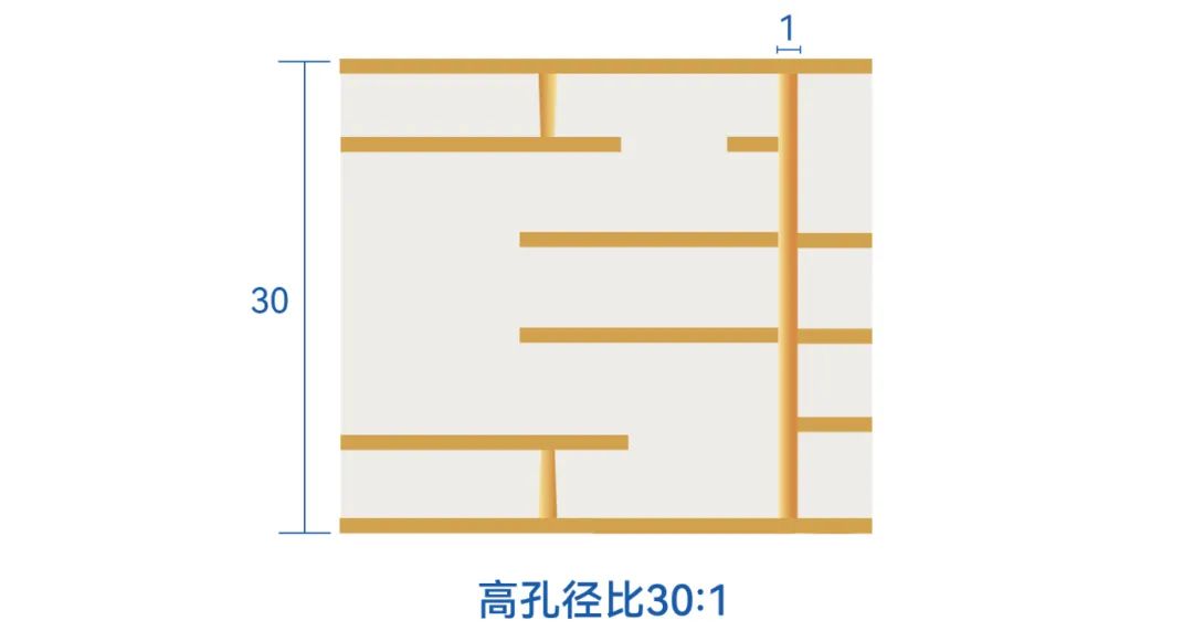 suncitygroup̫š(й)ҳ¼